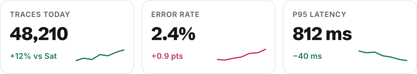 What gallery-metrics.json builds