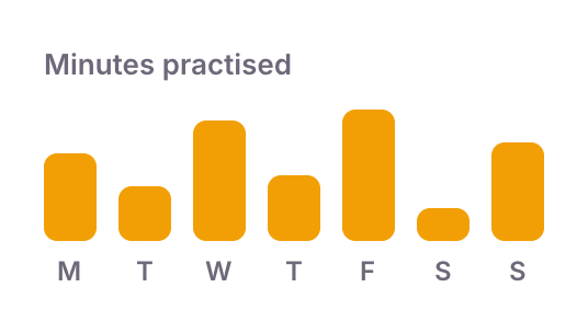 What repeat-bars.json builds